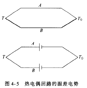 什么是熱電偶？ 他是怎么測溫的