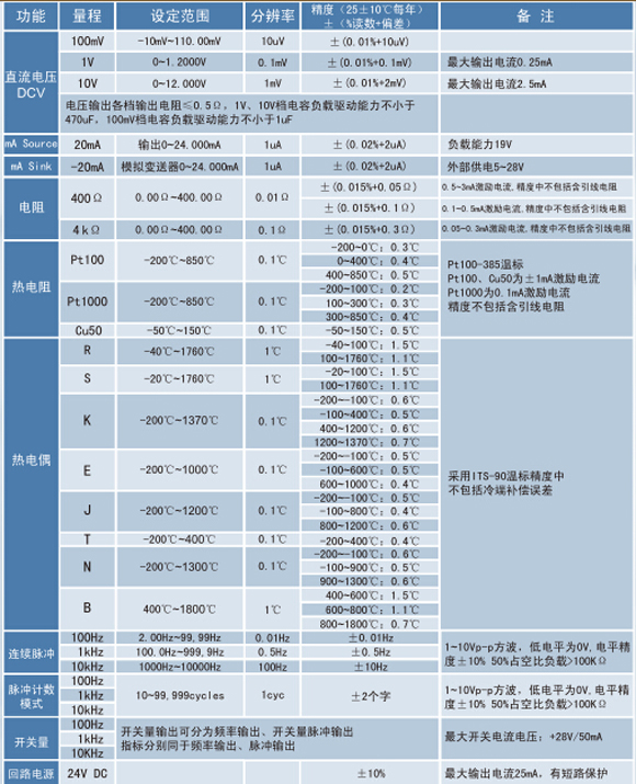 熱電偶校正器、電流信號發(fā)生器、WP-MMB