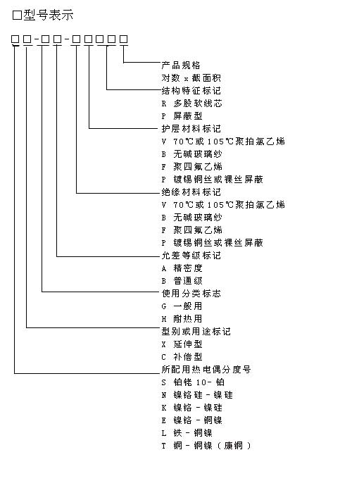 s、r、k、n、e、j、t的熱電偶專用補償導(dǎo)線行業(yè)標準