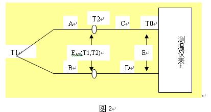 熱電偶補(bǔ)償導(dǎo)線的原理與選擇